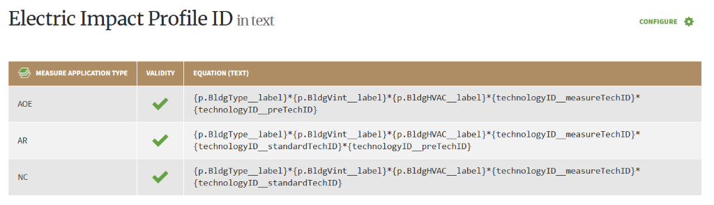 Electric Impact Profile ID in text CONFIGURE MEASURE APPLICATION TYPE VALIDITY EQUATION (TEXT) AOE {p. BldgType_label}*{p.BldgVint_label}*{p.BldgHVAC_label}*{technologyID_ measureTechID}* {technologyID_preTechID} AR {p.BldgType_label}*{p.BldgVint_label}*{p.BldgHVAC_label}*{technologyID measureTechID}* {technologyID_standardTechID}*{technologyID_preTechID} NC {p.BldgType_label}*{p.BldgVint_label}*{p.BldgHVAC_label}*{technologyID_ measureTechID}* {technologyID_ _standardTechID}